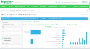Resource Advisor Schneider Electric Perú
