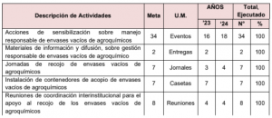 Tabla 1