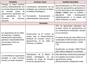 Tabla 2
