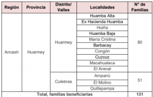 Tabla 3