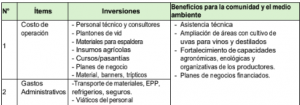 Tabla 4