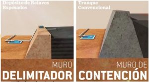 Transformación sostenible del relave en fertilizante -pesticida, que conecta minería -agrícola-comunidades y conflicto en esperanza colectiva