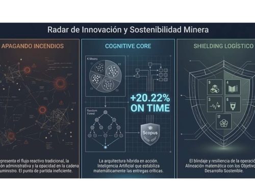 Modelo de Expediting Predictivo en Minería Peruana