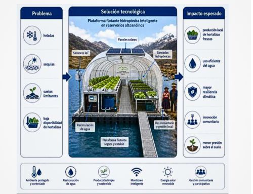 Plataforma agrohidropónica flotante inteligente para la seguridad alimentaria altoandina